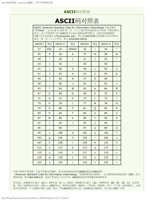 ascii码对照表参考