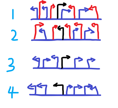 蓝桥杯历届试题-蚂蚁感冒 （C语言描述 非模拟版）---------------C语言——菜鸟级