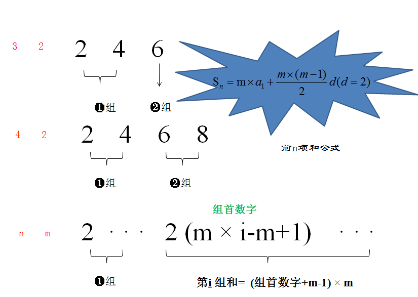 【偶数求和】 （C语言描述代码精简【公式法】）