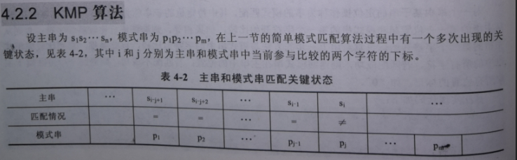 Manchester-KMP字符串模式匹配算法实现