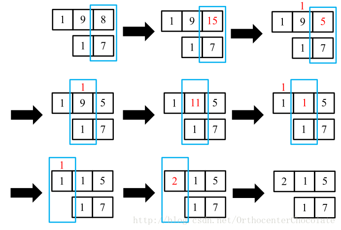 大数字计算方法.png