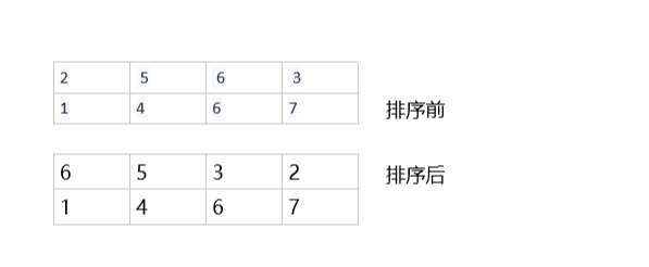 元素配对 （C++代码）