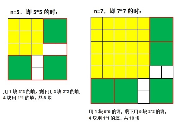 方砖问题 （C语言代码）