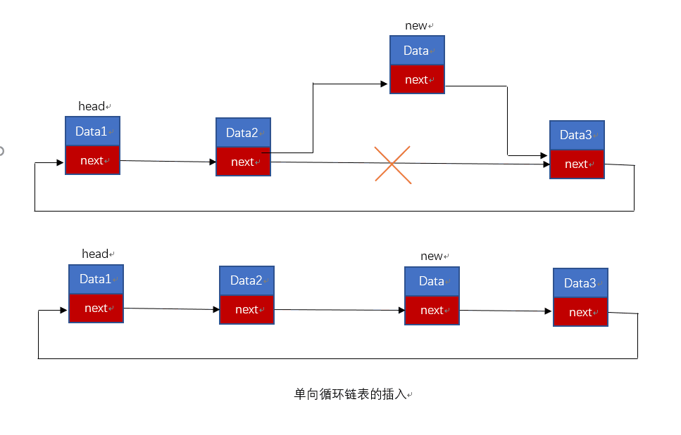 单向循环链表插入