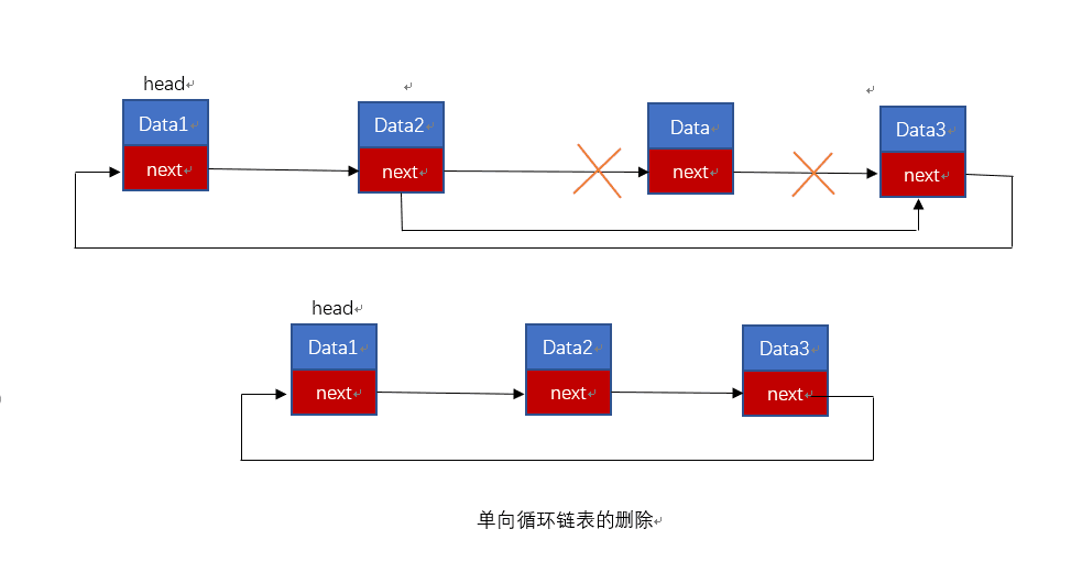 单向循环链表删除结点