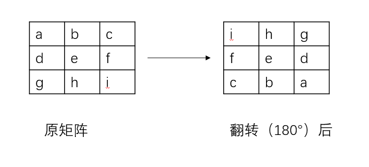 矩阵翻转