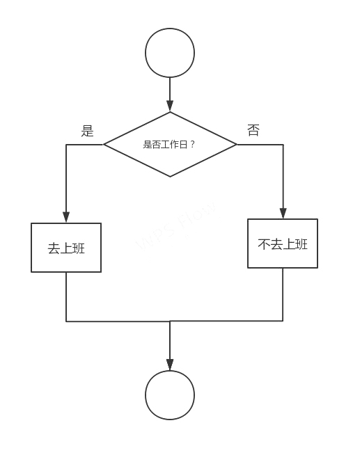 选择结构2