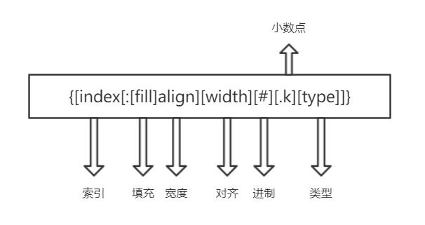 python字符串2