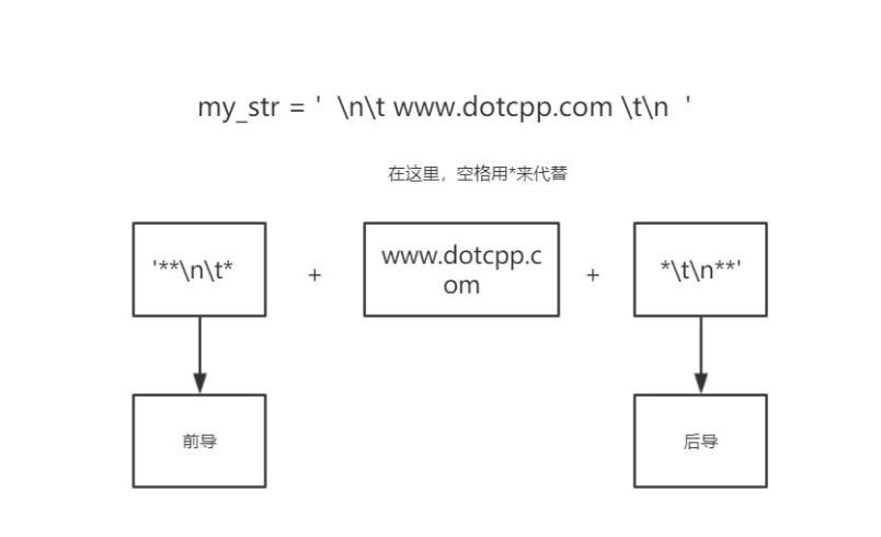 python字符串1