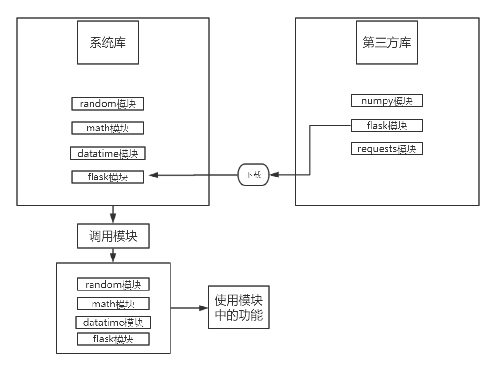 python模块1