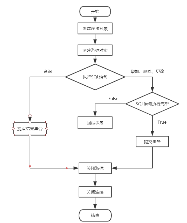 sqlite1