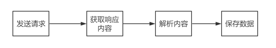 python爬虫1