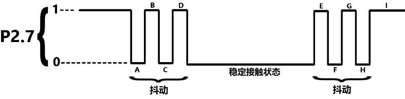 按键9