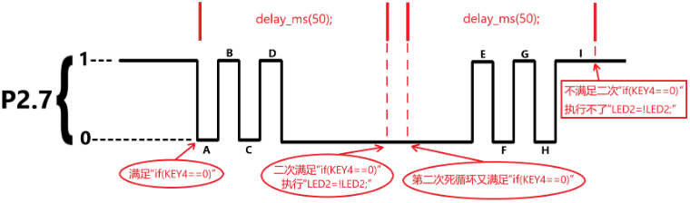 按键10