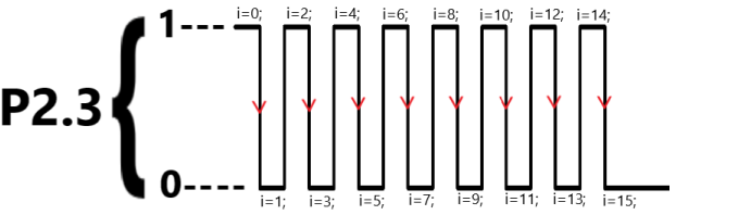 中断函数7