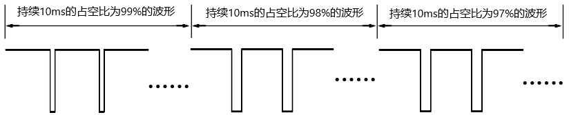 双定时器呼吸灯实现1