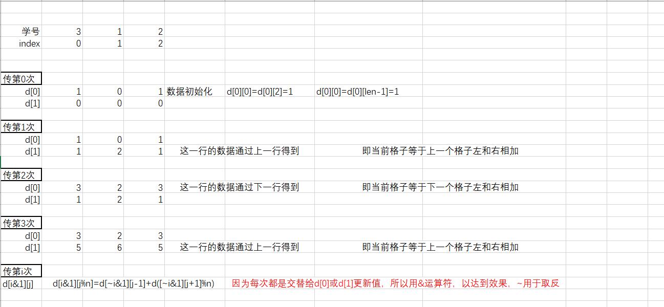 蓝桥杯算法训练VIP-传球游戏-题解（Java代码）---------菜鸟级——java