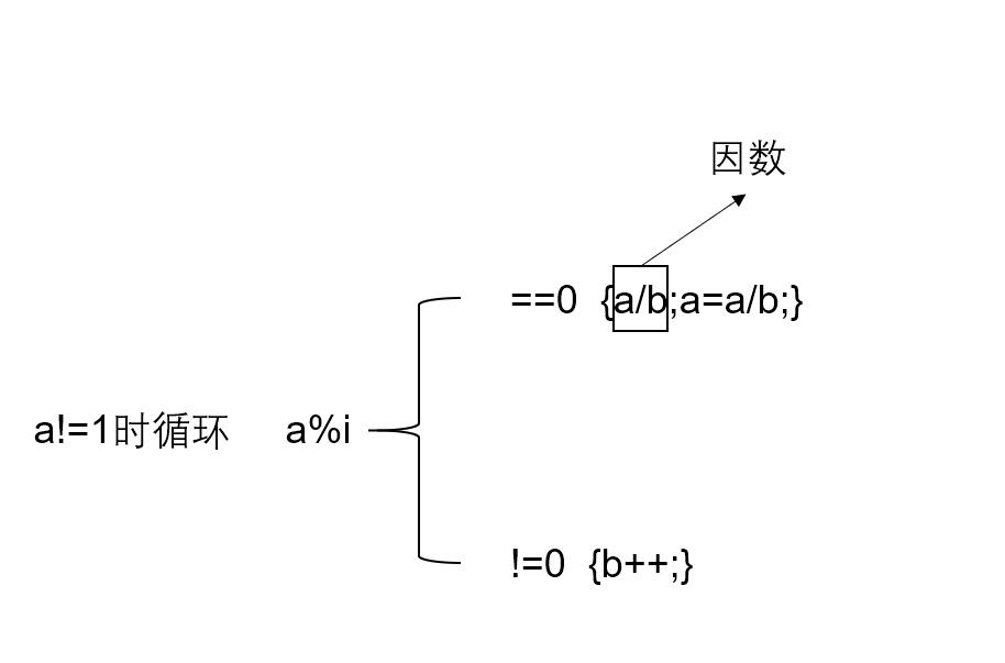 因数.jpg