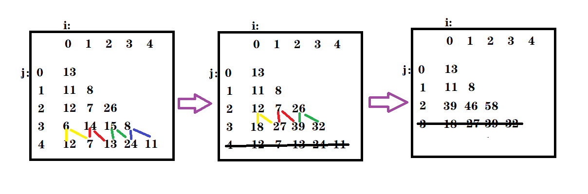 动态规划经典问题：全面探讨数字三角形(数塔问题)(C/C++)