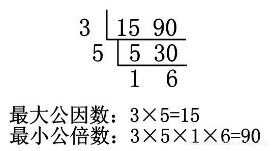 [编程入门]最大公约数与最小公倍数-题解（C语言代码）(短除法)