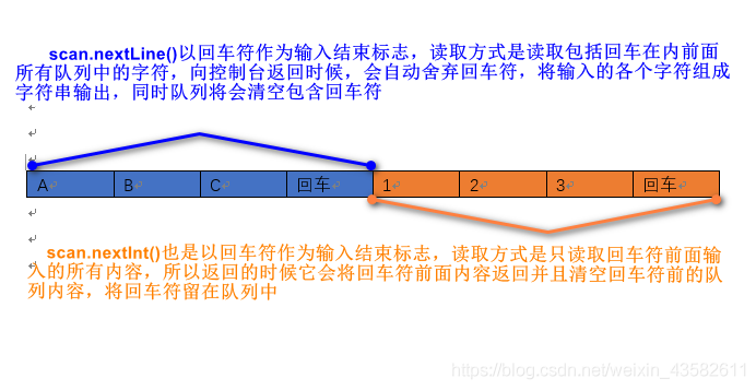 蓝桥杯算法提高VIP-交换Easy-题解（Java代码）