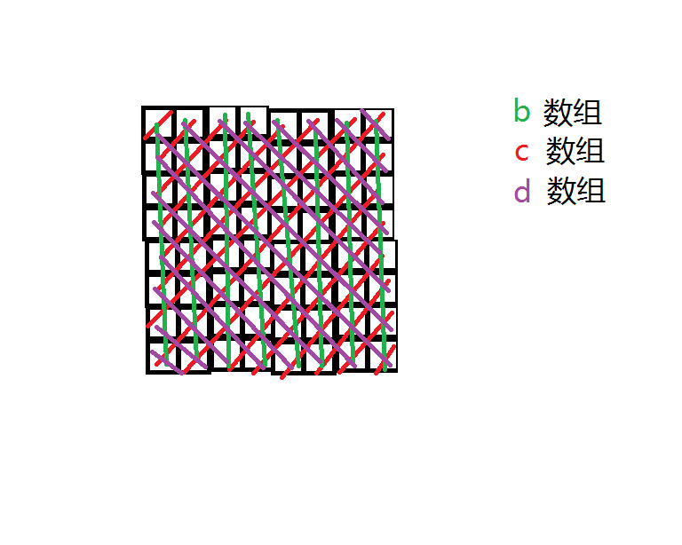 2047x皇后问题题解