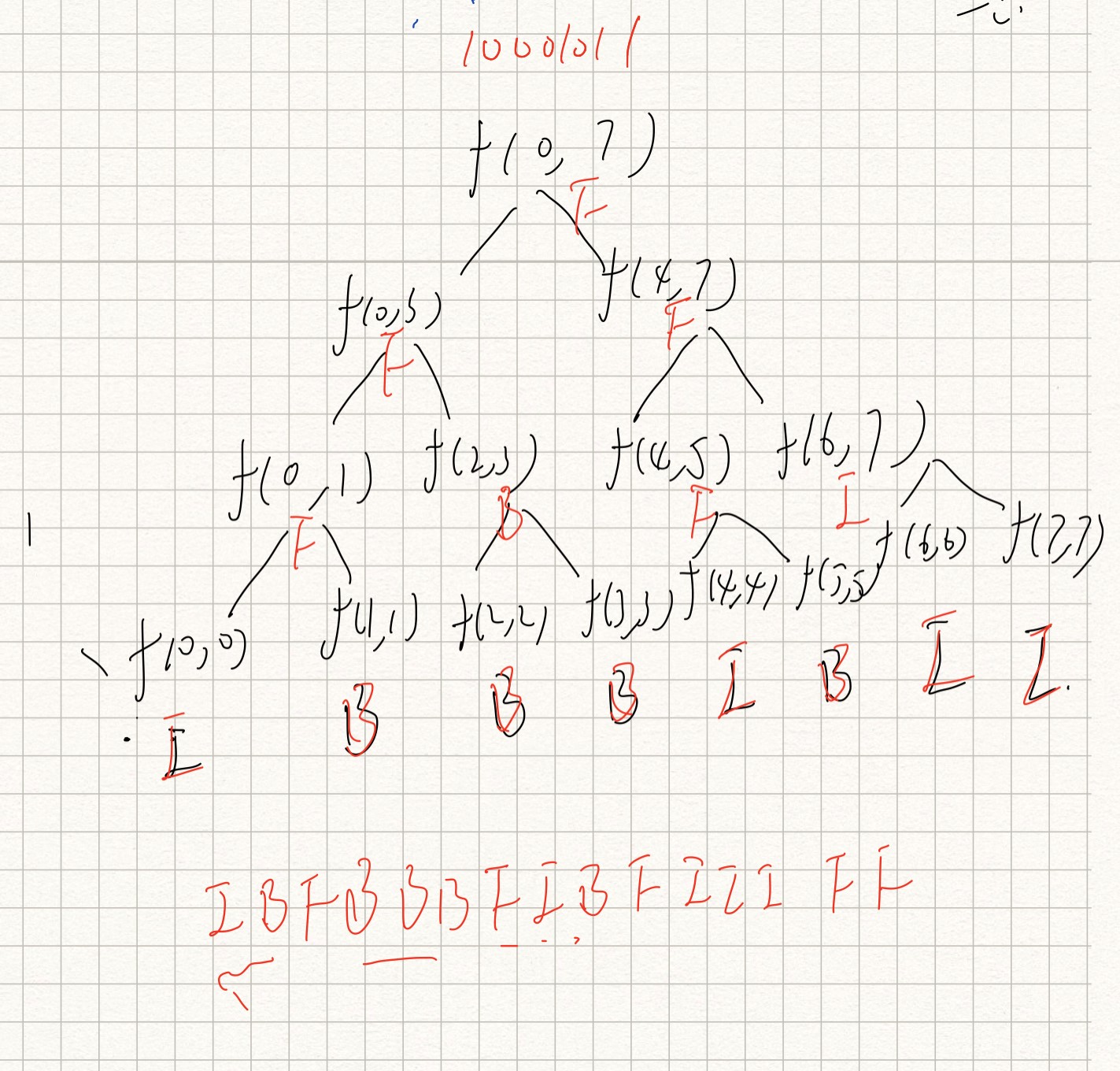 编写题解 1592: 蓝桥杯算法训练VIP-FBI树(有图理解)