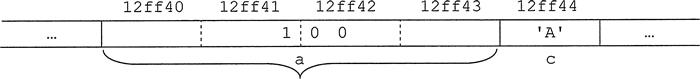 C语言指针完全攻略（一）