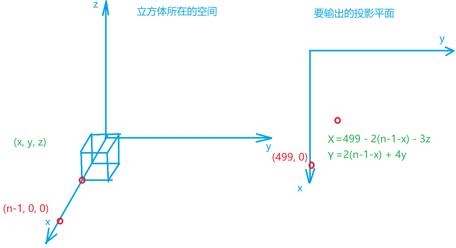 [NOIP2008 普及组] 立体图