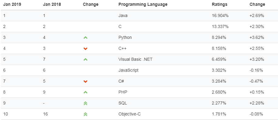 Java入门