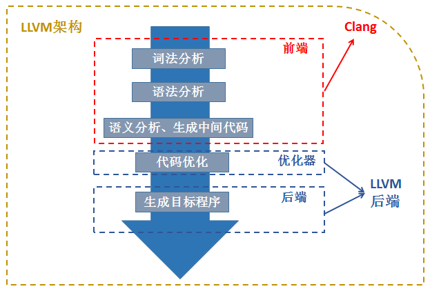 编译原理初探一