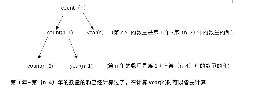 思路清晰的递归