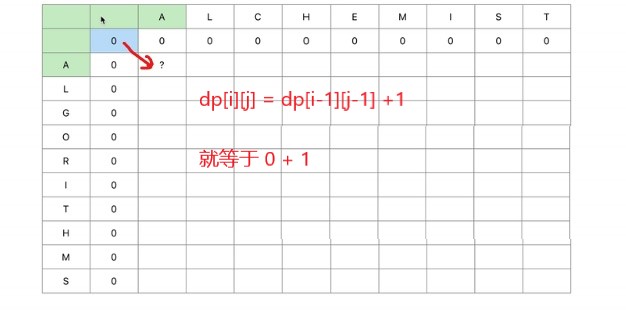 2129: 信息学奥赛一本通T1265- 最长公共子序列 [dp]（java代码）