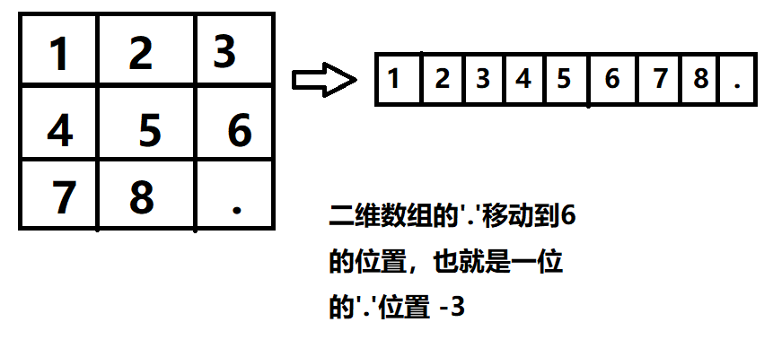 蓝桥杯历届试题-九宫重排C++ BFS+SET查重（目前本网站最简）