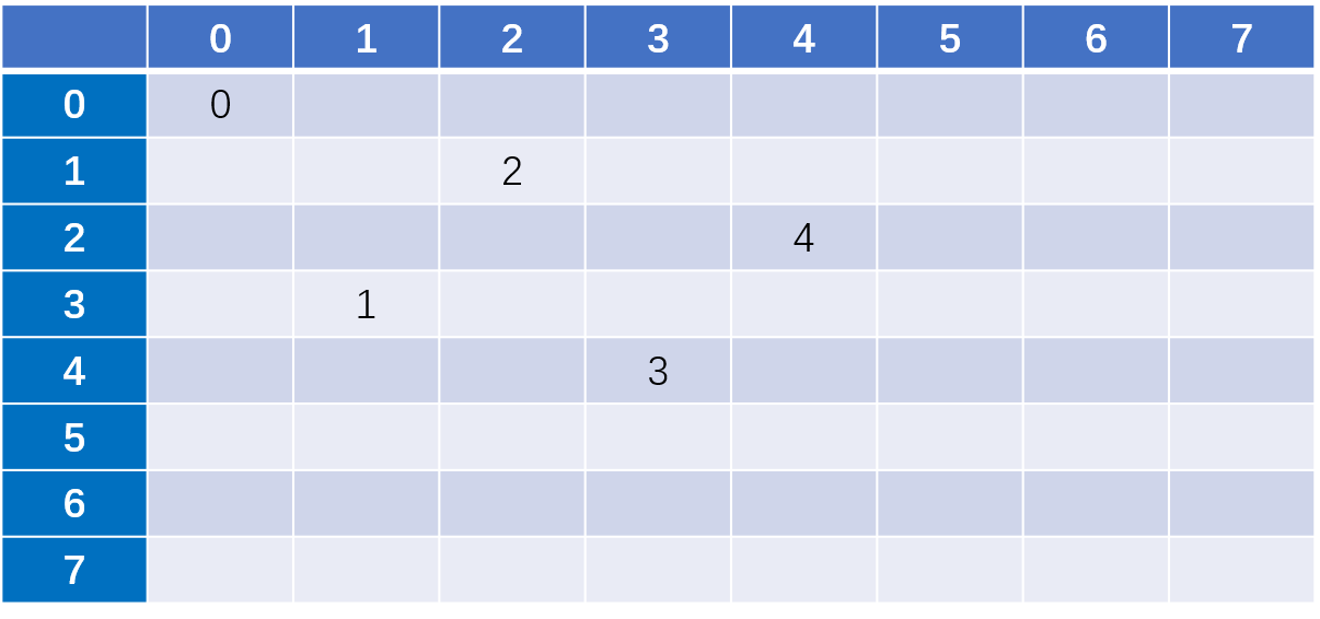 python-8皇后·改 