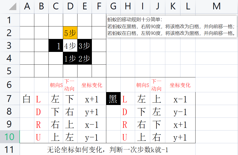 蓝桥杯2014年第五届真题-兰顿蚂蚁（C语言）