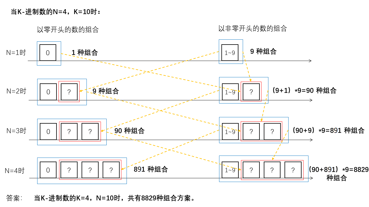 分析第二个优质题解