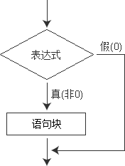 五大方法带你解决三个数最大值问题（附带任意个数最大值解决方案）