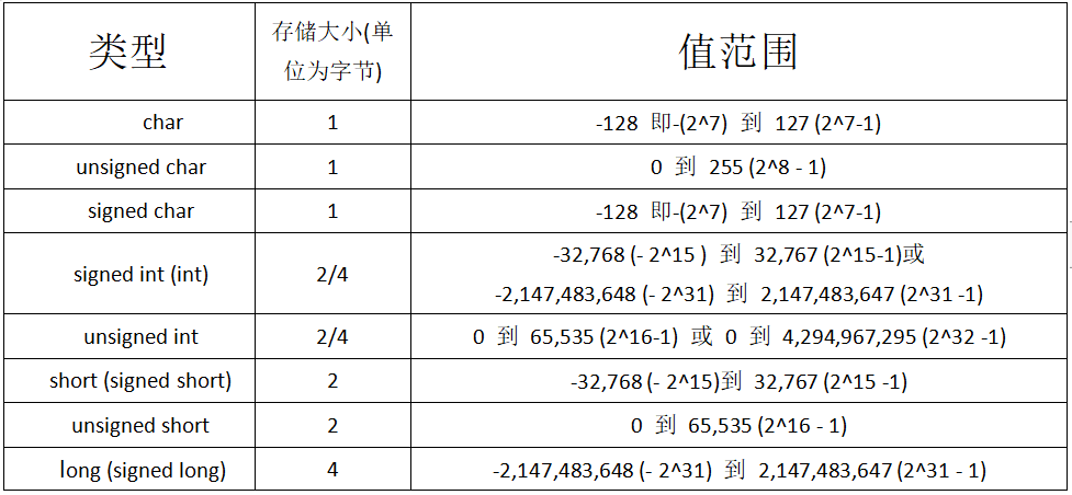 [编程入门]阶乘求和（C语言）