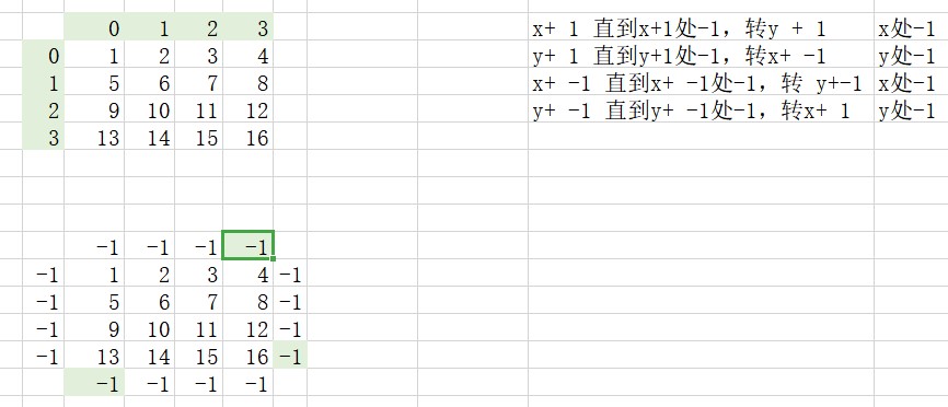 耗时8 解法 C语言