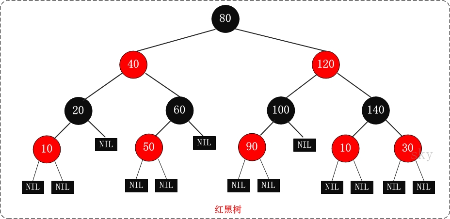 STL之集合set