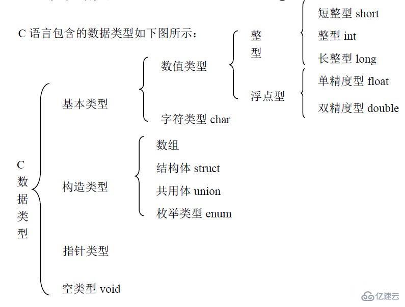 C语言函数返回值类型举例介绍和数据类型介绍