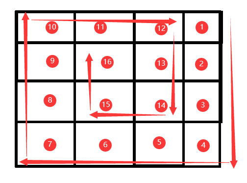 1796: 蛇形填数（dfs）