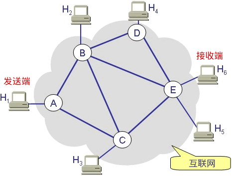 面向连接和面向无连接套接字