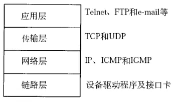 tcp/ip