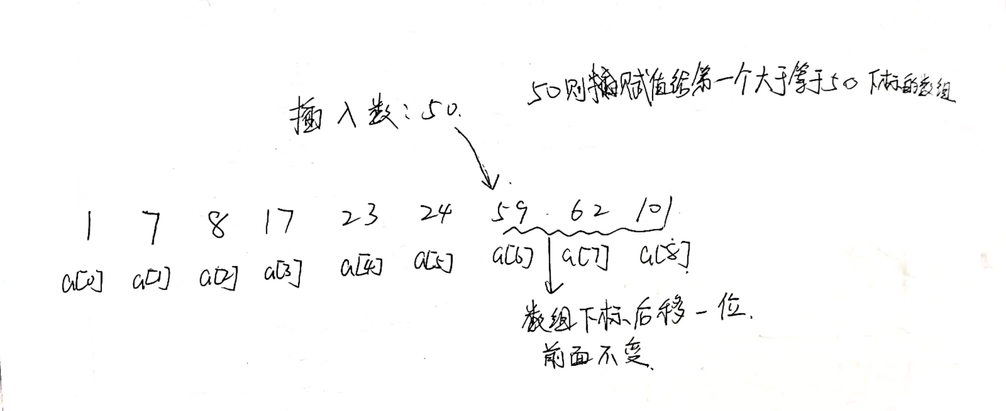 有序数组插入处理（C语言）