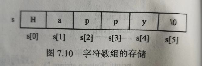 自定义函数，使字符串反序存放，在主函数中输入并输出反序后的字符串（不包含空格）。