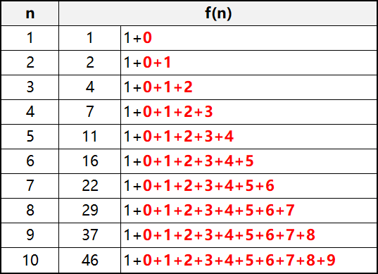 【C语言】数字游戏：从暴力循环到精简代码 - DotcppXF