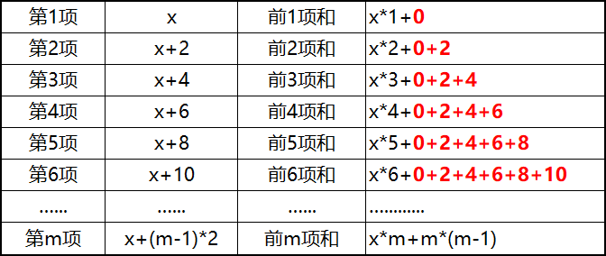 【C语言】尼科彻斯定理：利用等差数列算出首项 - DotcppXF