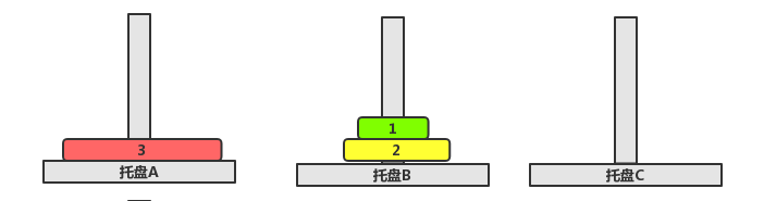 汉诺塔问题